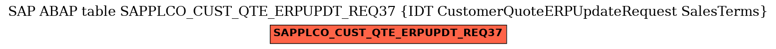 E-R Diagram for table SAPPLCO_CUST_QTE_ERPUPDT_REQ37 (IDT CustomerQuoteERPUpdateRequest SalesTerms)