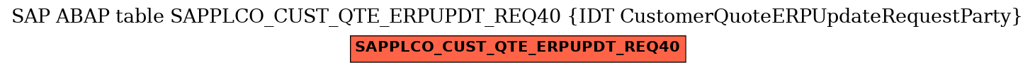 E-R Diagram for table SAPPLCO_CUST_QTE_ERPUPDT_REQ40 (IDT CustomerQuoteERPUpdateRequestParty)