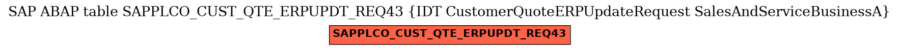 E-R Diagram for table SAPPLCO_CUST_QTE_ERPUPDT_REQ43 (IDT CustomerQuoteERPUpdateRequest SalesAndServiceBusinessA)