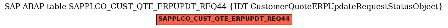 E-R Diagram for table SAPPLCO_CUST_QTE_ERPUPDT_REQ44 (IDT CustomerQuoteERPUpdateRequestStatusObject)