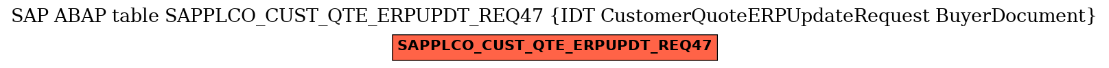 E-R Diagram for table SAPPLCO_CUST_QTE_ERPUPDT_REQ47 (IDT CustomerQuoteERPUpdateRequest BuyerDocument)