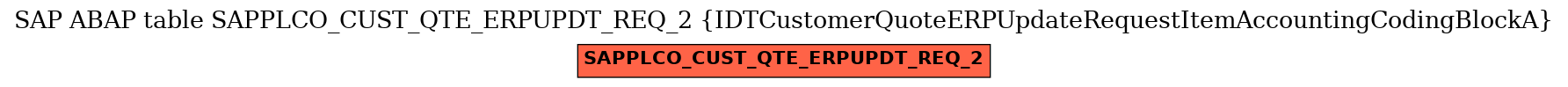 E-R Diagram for table SAPPLCO_CUST_QTE_ERPUPDT_REQ_2 (IDTCustomerQuoteERPUpdateRequestItemAccountingCodingBlockA)