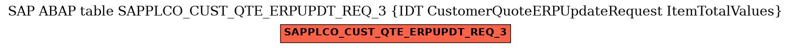 E-R Diagram for table SAPPLCO_CUST_QTE_ERPUPDT_REQ_3 (IDT CustomerQuoteERPUpdateRequest ItemTotalValues)