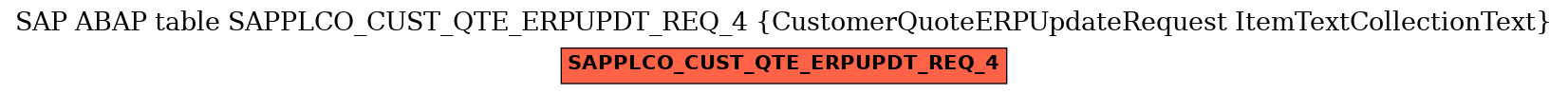 E-R Diagram for table SAPPLCO_CUST_QTE_ERPUPDT_REQ_4 (CustomerQuoteERPUpdateRequest ItemTextCollectionText)