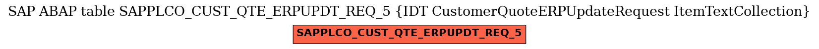 E-R Diagram for table SAPPLCO_CUST_QTE_ERPUPDT_REQ_5 (IDT CustomerQuoteERPUpdateRequest ItemTextCollection)