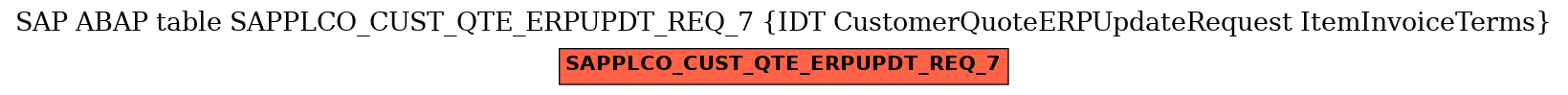 E-R Diagram for table SAPPLCO_CUST_QTE_ERPUPDT_REQ_7 (IDT CustomerQuoteERPUpdateRequest ItemInvoiceTerms)