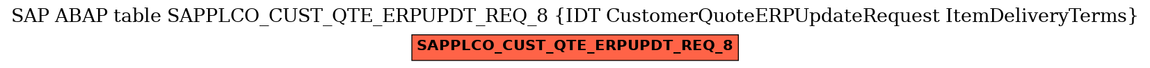 E-R Diagram for table SAPPLCO_CUST_QTE_ERPUPDT_REQ_8 (IDT CustomerQuoteERPUpdateRequest ItemDeliveryTerms)