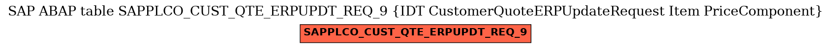 E-R Diagram for table SAPPLCO_CUST_QTE_ERPUPDT_REQ_9 (IDT CustomerQuoteERPUpdateRequest Item PriceComponent)