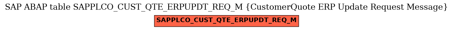 E-R Diagram for table SAPPLCO_CUST_QTE_ERPUPDT_REQ_M (CustomerQuote ERP Update Request Message)