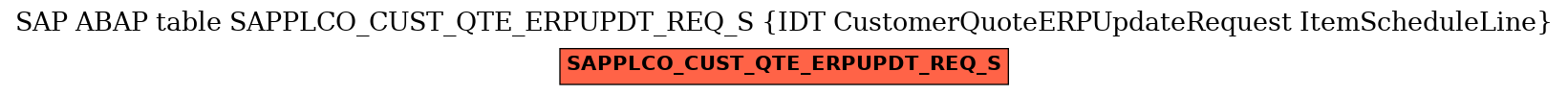 E-R Diagram for table SAPPLCO_CUST_QTE_ERPUPDT_REQ_S (IDT CustomerQuoteERPUpdateRequest ItemScheduleLine)