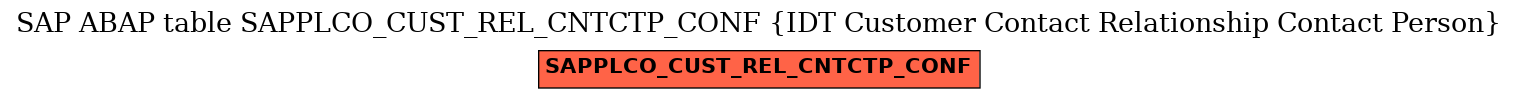 E-R Diagram for table SAPPLCO_CUST_REL_CNTCTP_CONF (IDT Customer Contact Relationship Contact Person)