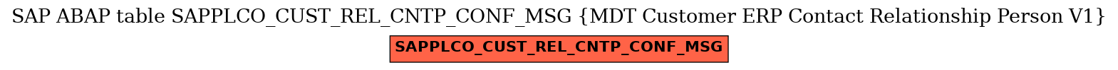 E-R Diagram for table SAPPLCO_CUST_REL_CNTP_CONF_MSG (MDT Customer ERP Contact Relationship Person V1)