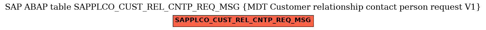 E-R Diagram for table SAPPLCO_CUST_REL_CNTP_REQ_MSG (MDT Customer relationship contact person request V1)