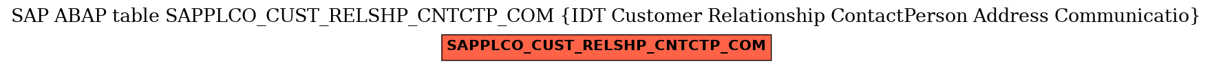 E-R Diagram for table SAPPLCO_CUST_RELSHP_CNTCTP_COM (IDT Customer Relationship ContactPerson Address Communicatio)
