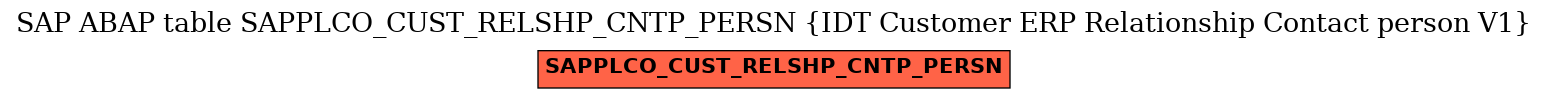 E-R Diagram for table SAPPLCO_CUST_RELSHP_CNTP_PERSN (IDT Customer ERP Relationship Contact person V1)