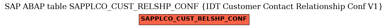 E-R Diagram for table SAPPLCO_CUST_RELSHP_CONF (IDT Customer Contact Relationship Conf V1)