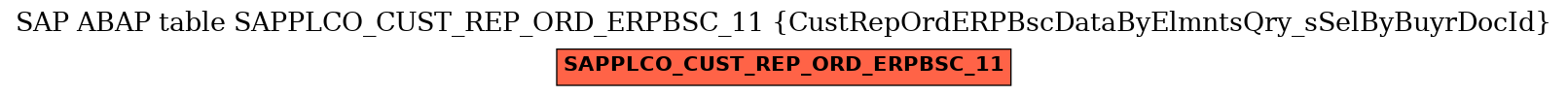 E-R Diagram for table SAPPLCO_CUST_REP_ORD_ERPBSC_11 (CustRepOrdERPBscDataByElmntsQry_sSelByBuyrDocId)