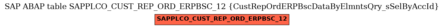 E-R Diagram for table SAPPLCO_CUST_REP_ORD_ERPBSC_12 (CustRepOrdERPBscDataByElmntsQry_sSelByAccId)