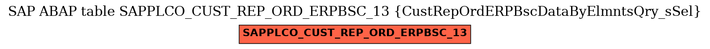 E-R Diagram for table SAPPLCO_CUST_REP_ORD_ERPBSC_13 (CustRepOrdERPBscDataByElmntsQry_sSel)