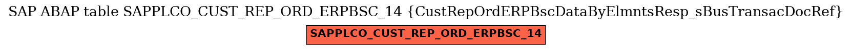 E-R Diagram for table SAPPLCO_CUST_REP_ORD_ERPBSC_14 (CustRepOrdERPBscDataByElmntsResp_sBusTransacDocRef)