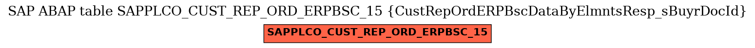 E-R Diagram for table SAPPLCO_CUST_REP_ORD_ERPBSC_15 (CustRepOrdERPBscDataByElmntsResp_sBuyrDocId)