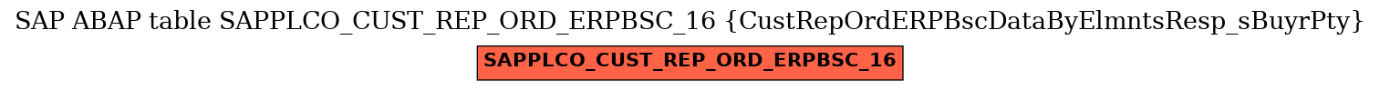 E-R Diagram for table SAPPLCO_CUST_REP_ORD_ERPBSC_16 (CustRepOrdERPBscDataByElmntsResp_sBuyrPty)