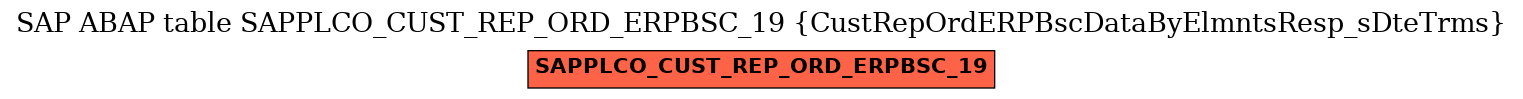 E-R Diagram for table SAPPLCO_CUST_REP_ORD_ERPBSC_19 (CustRepOrdERPBscDataByElmntsResp_sDteTrms)