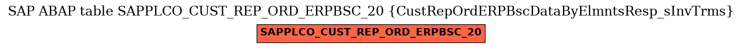 E-R Diagram for table SAPPLCO_CUST_REP_ORD_ERPBSC_20 (CustRepOrdERPBscDataByElmntsResp_sInvTrms)