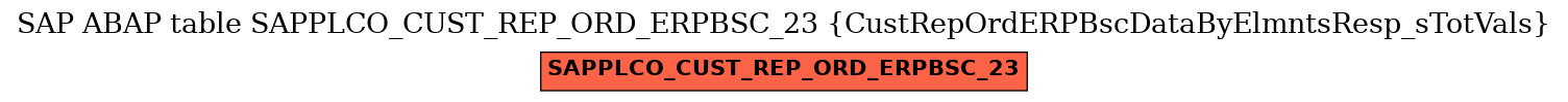 E-R Diagram for table SAPPLCO_CUST_REP_ORD_ERPBSC_23 (CustRepOrdERPBscDataByElmntsResp_sTotVals)