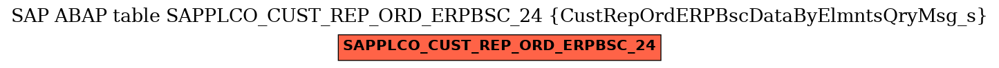 E-R Diagram for table SAPPLCO_CUST_REP_ORD_ERPBSC_24 (CustRepOrdERPBscDataByElmntsQryMsg_s)