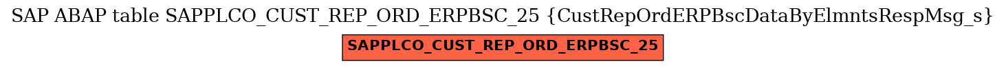E-R Diagram for table SAPPLCO_CUST_REP_ORD_ERPBSC_25 (CustRepOrdERPBscDataByElmntsRespMsg_s)