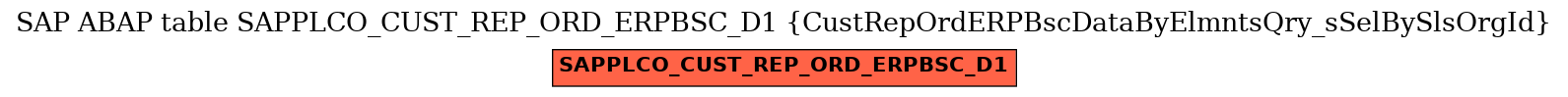 E-R Diagram for table SAPPLCO_CUST_REP_ORD_ERPBSC_D1 (CustRepOrdERPBscDataByElmntsQry_sSelBySlsOrgId)