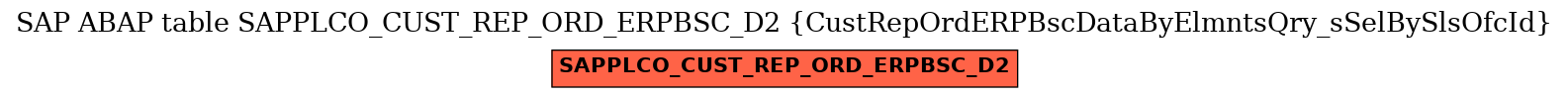 E-R Diagram for table SAPPLCO_CUST_REP_ORD_ERPBSC_D2 (CustRepOrdERPBscDataByElmntsQry_sSelBySlsOfcId)