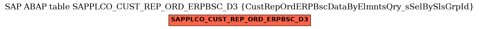 E-R Diagram for table SAPPLCO_CUST_REP_ORD_ERPBSC_D3 (CustRepOrdERPBscDataByElmntsQry_sSelBySlsGrpId)