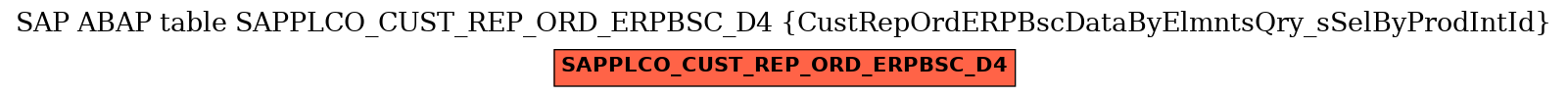 E-R Diagram for table SAPPLCO_CUST_REP_ORD_ERPBSC_D4 (CustRepOrdERPBscDataByElmntsQry_sSelByProdIntId)