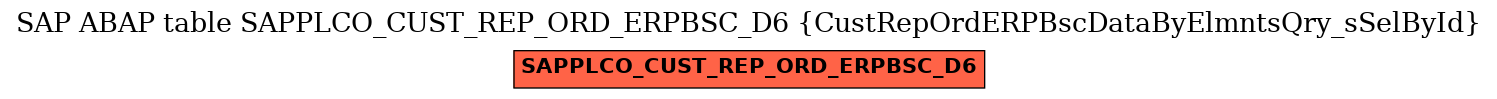 E-R Diagram for table SAPPLCO_CUST_REP_ORD_ERPBSC_D6 (CustRepOrdERPBscDataByElmntsQry_sSelById)