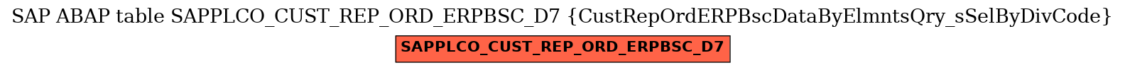 E-R Diagram for table SAPPLCO_CUST_REP_ORD_ERPBSC_D7 (CustRepOrdERPBscDataByElmntsQry_sSelByDivCode)