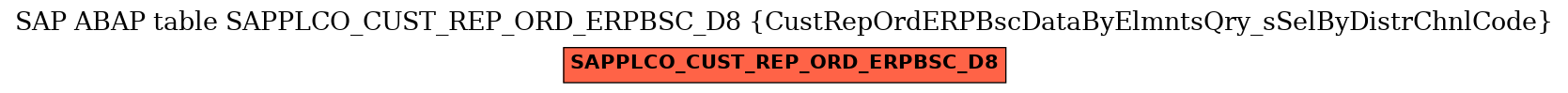 E-R Diagram for table SAPPLCO_CUST_REP_ORD_ERPBSC_D8 (CustRepOrdERPBscDataByElmntsQry_sSelByDistrChnlCode)