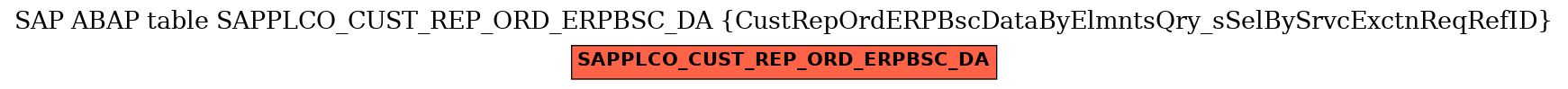 E-R Diagram for table SAPPLCO_CUST_REP_ORD_ERPBSC_DA (CustRepOrdERPBscDataByElmntsQry_sSelBySrvcExctnReqRefID)