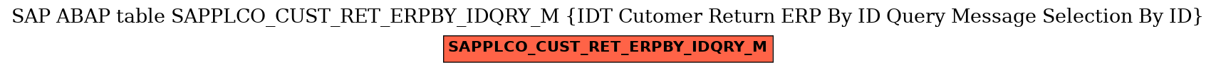 E-R Diagram for table SAPPLCO_CUST_RET_ERPBY_IDQRY_M (IDT Cutomer Return ERP By ID Query Message Selection By ID)