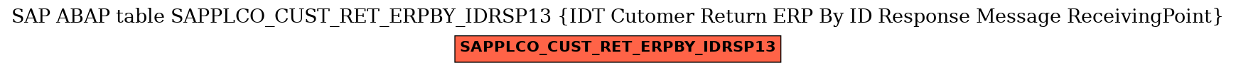 E-R Diagram for table SAPPLCO_CUST_RET_ERPBY_IDRSP13 (IDT Cutomer Return ERP By ID Response Message ReceivingPoint)