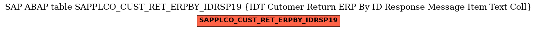 E-R Diagram for table SAPPLCO_CUST_RET_ERPBY_IDRSP19 (IDT Cutomer Return ERP By ID Response Message Item Text Coll)