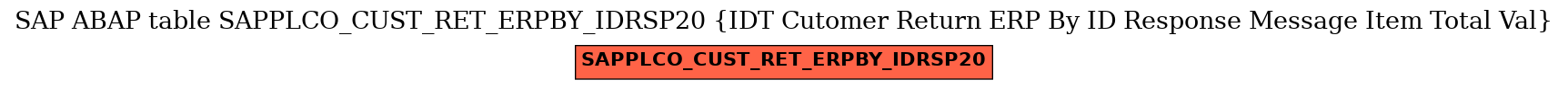 E-R Diagram for table SAPPLCO_CUST_RET_ERPBY_IDRSP20 (IDT Cutomer Return ERP By ID Response Message Item Total Val)