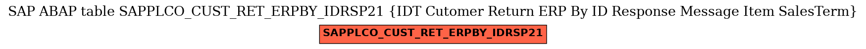 E-R Diagram for table SAPPLCO_CUST_RET_ERPBY_IDRSP21 (IDT Cutomer Return ERP By ID Response Message Item SalesTerm)