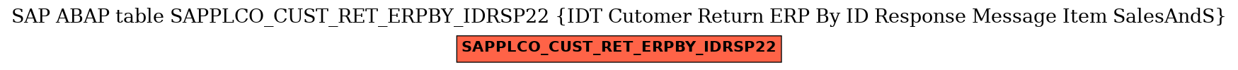 E-R Diagram for table SAPPLCO_CUST_RET_ERPBY_IDRSP22 (IDT Cutomer Return ERP By ID Response Message Item SalesAndS)