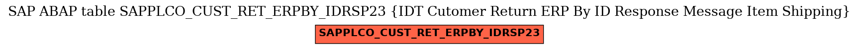 E-R Diagram for table SAPPLCO_CUST_RET_ERPBY_IDRSP23 (IDT Cutomer Return ERP By ID Response Message Item Shipping)