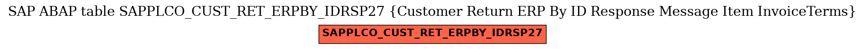 E-R Diagram for table SAPPLCO_CUST_RET_ERPBY_IDRSP27 (Customer Return ERP By ID Response Message Item InvoiceTerms)