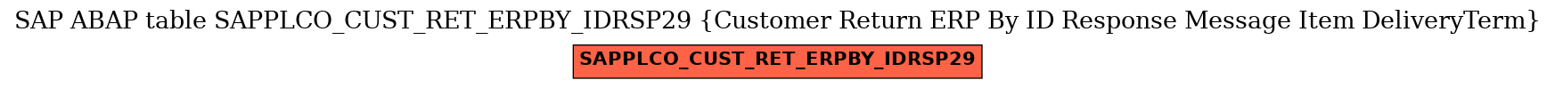 E-R Diagram for table SAPPLCO_CUST_RET_ERPBY_IDRSP29 (Customer Return ERP By ID Response Message Item DeliveryTerm)