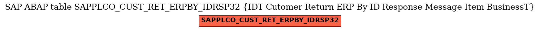 E-R Diagram for table SAPPLCO_CUST_RET_ERPBY_IDRSP32 (IDT Cutomer Return ERP By ID Response Message Item BusinessT)