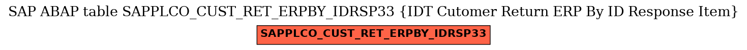 E-R Diagram for table SAPPLCO_CUST_RET_ERPBY_IDRSP33 (IDT Cutomer Return ERP By ID Response Item)